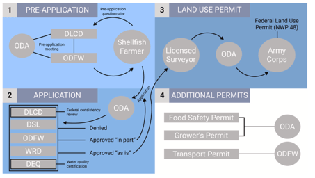 Green et al 2023_fig2a