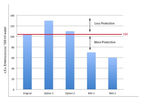 State criteria options under EPA's new guidance