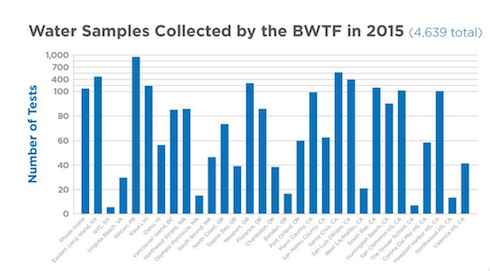 sample stats