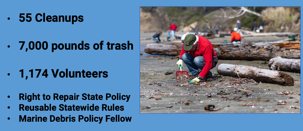 OR_2024_Cleanups